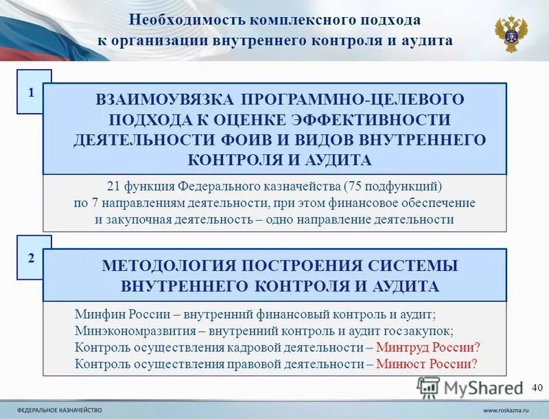 Направление внутреннего контроля аудита персональных данных. Основные направления внутреннего контроля аудита пдн. Направление внутреннего контроля аудита персональных данных. Направление внутреннего контроля аудита персональных данных. План проведения внутреннего контроля обработки персональных данных.