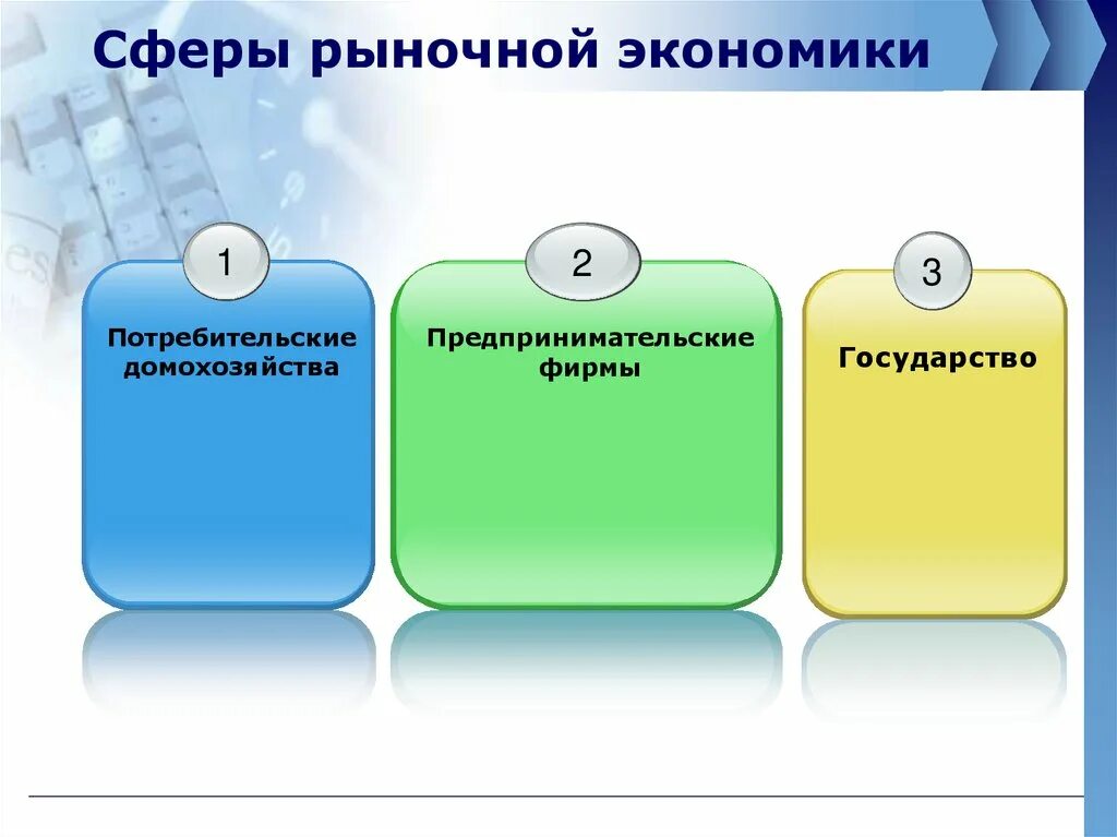 Характеристика сфер экономики. Рынок экономическая сфера. Сферы рыночной экономики. Основные сферы экономики. Сферы экономики страны.