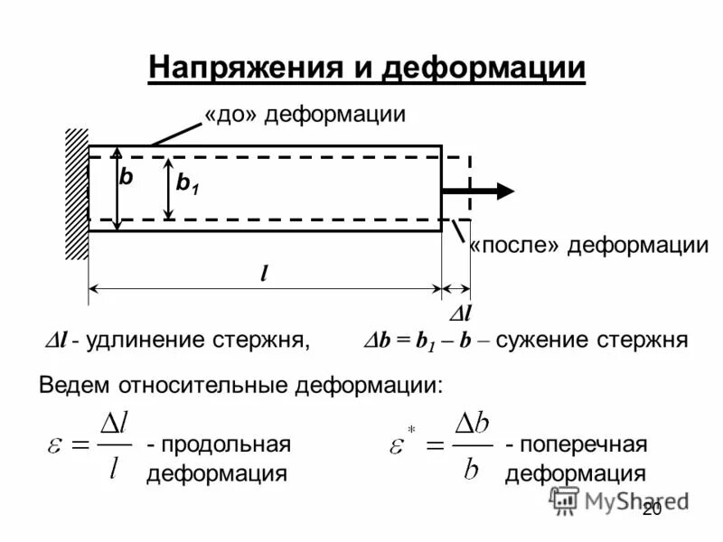 Нормальные напряжения и деформации. Продольная деформация при растяжении стержня. продольная деформация сопромат. продольные и поперечные деформации закон гука. относительная деформация стержня формула.