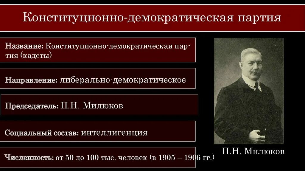 Названия политических направлений. Лидеры конституционно-Демократической партии 1905. Партия кадетов 1905-1917. Лидер партии кадетов 1905. Конституционно-Демократическая партия кадеты.