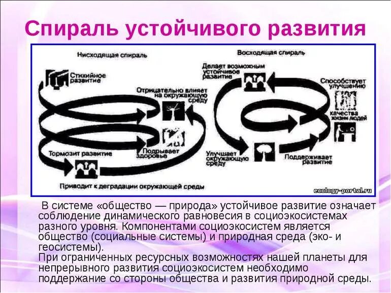 Спиральная теория развития. Спираль развития общества. Общество развивается по спирали. Спиралевидное развитие общ. Историческая спираль развития.