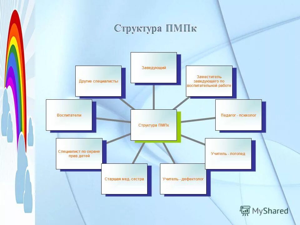 медведева наталья викторовна. структура администрации артемовского городского округа. заместитель заведующего по воспитательной работе. презентация для заведующего доу. заместитель заведующего по воспитательной работе.