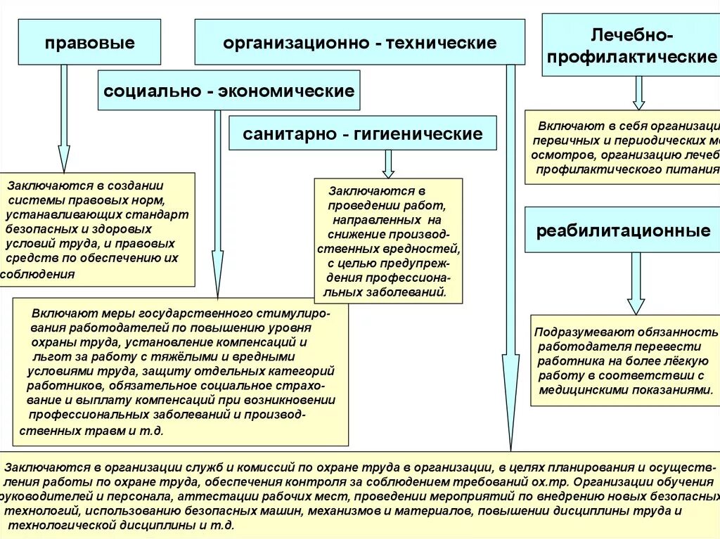 Общие положения деятельности предприятия