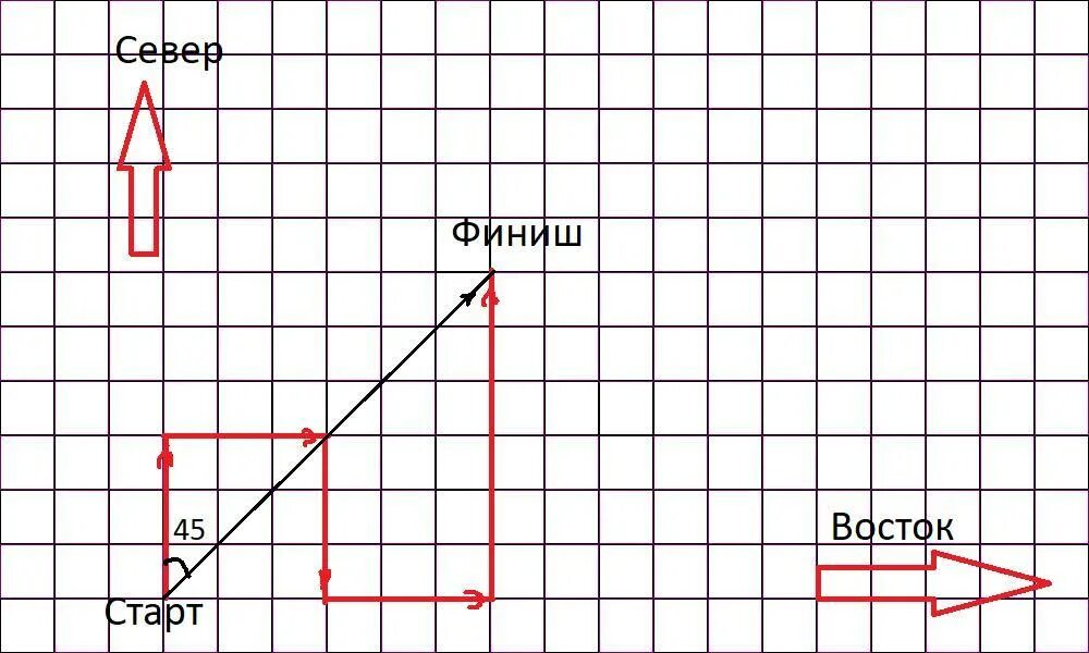 1 точка старт. Точка старта. Схема точки старта. Базовый точка старта точка финиша.