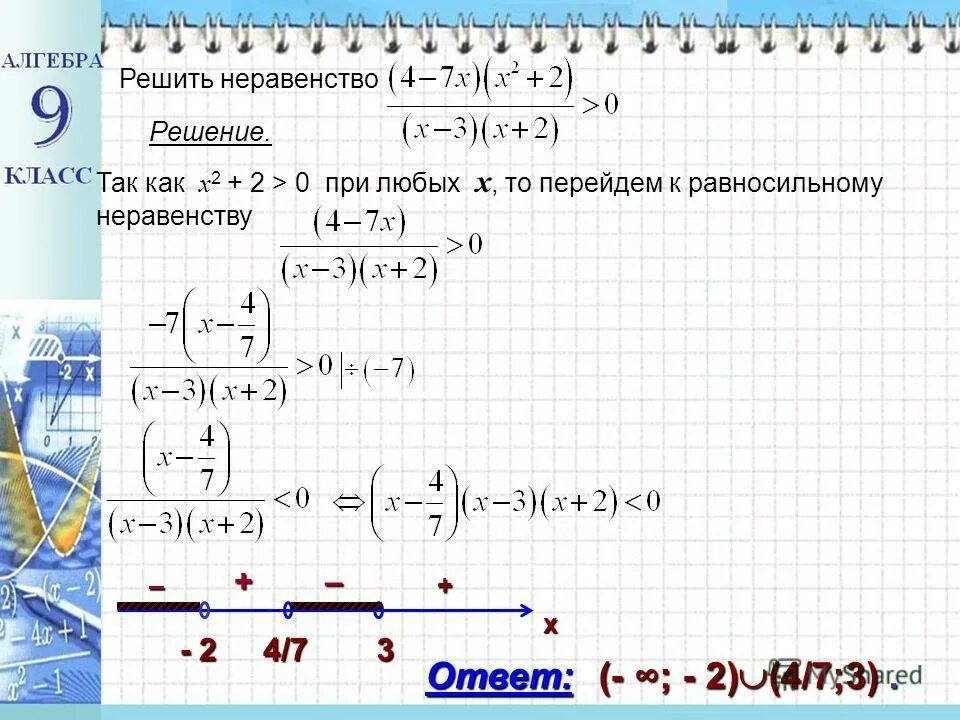 Урок неравенства 9 класс