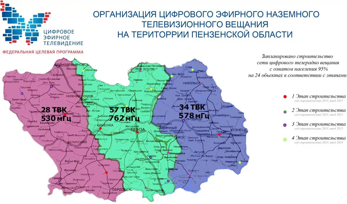 Карта покрытия цифрового телевидения в Пензенской области. Карта цифрового телевидения России Пензенской области. Интерактивная карта РТРС-2 DVB-t2. Цифровое Телевидение карта каналов Пензенской области.