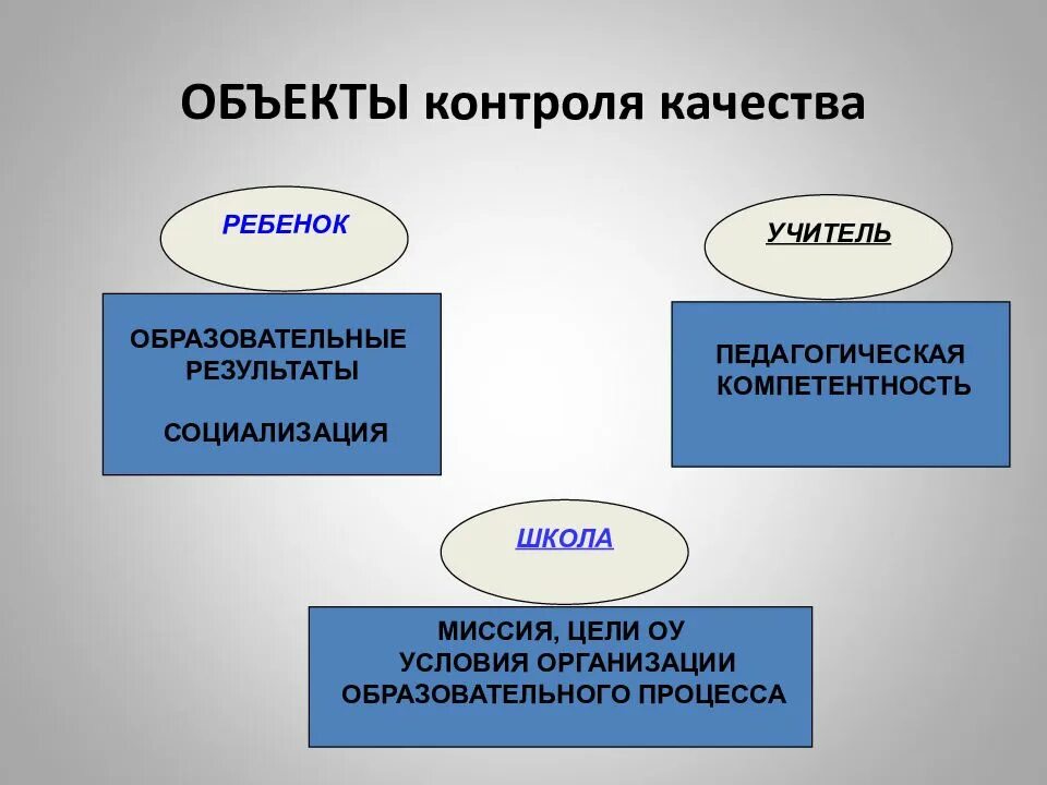Объекты контроля качества
