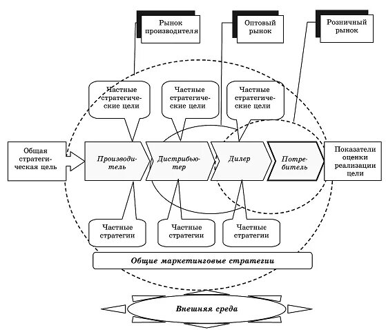 дистрибьюторы и дилеры отличия. сайт дистрибьютеров. дистрибьютор это простыми словами. дистрибьютор. дистрибьютор поставщик.