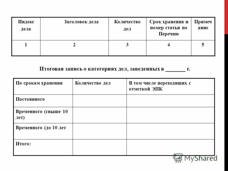 Делу время регистрация. Индекс номенклатуры дел. Индексы дел в номенклатуре дел. Сроки хранения дел. Индекс дела в архивных документах.