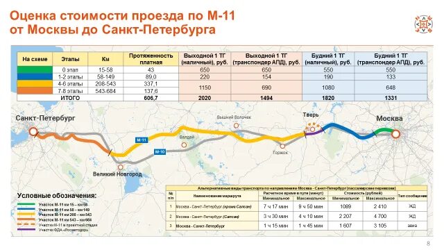 М 11 стоимость проезда 2024 на легковой. Тарифы на платной дороге Москва Санкт-Петербург м11. Тариф платной дороги м11 Санкт Петербург. Расценки трассы м11 Москва Санкт Петербург. Тарифы платной дороги м11 таблица.