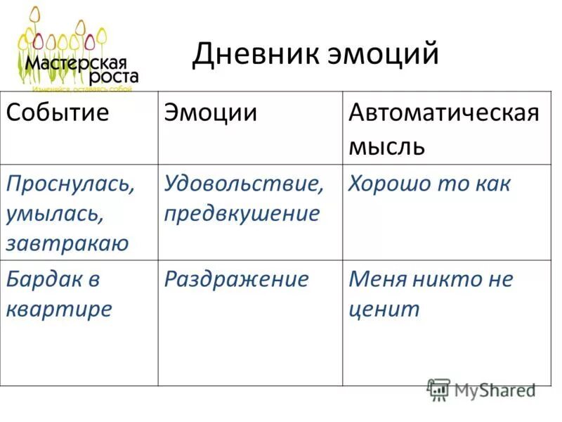 Дневник настроения психология. Дневник эмоций как вести. Дневник эмоций. Практика ведения дневника эмоций. Дневник чувств и эмоций как вести.
