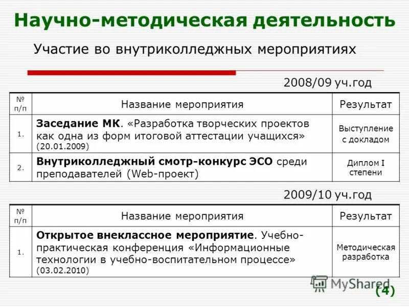 Приказ 302н медосмотры работников. Приказ на медицинский осмотр. Соут 2 класс условий труда это. Виды деятельности в доу. Освоил профессиональные компетенции.