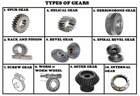 Types of transmission