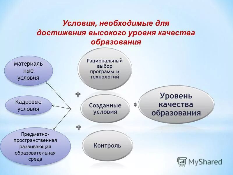учреждения дополнительного образовани. характеристика современной системы дополнительного образования. функции оценочной деятельности учителя. сферы. специфика воспитания в дополнительном образовании.