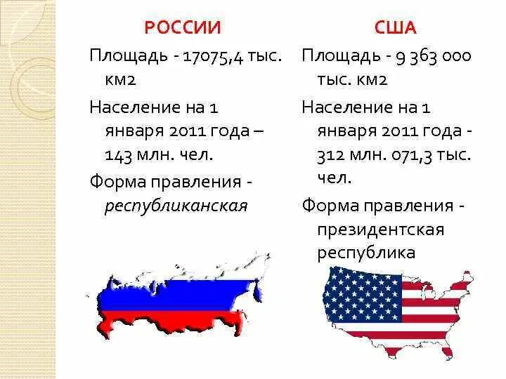 Сша меньше россии