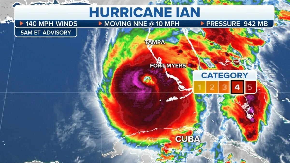 Hurricane 16 запись стримов. Ураган North Port, Florida. Categories of Hurricanes. Hurricane 5b оранжевые. Hurricane Mix.