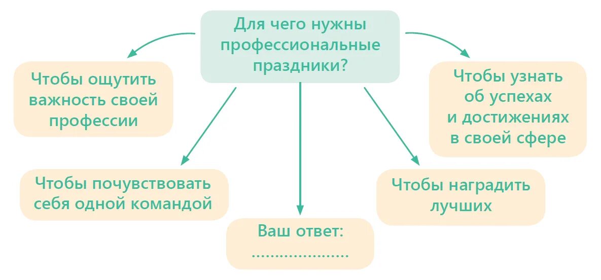 Тест такие разные праздники 4 класс. Какие бывают профессиональные праздники. Профессиональные праздники слайд.