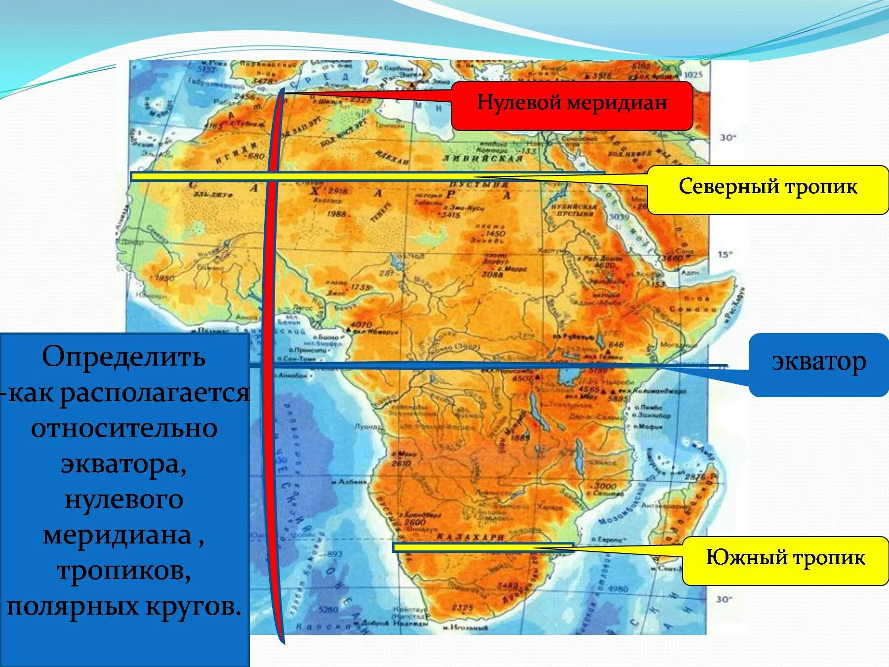 Какие условные линии пересекают территорию северной америки. Нулевой Меридиан в Африке на физической карте. Экватор и нулевой Меридиан Африки на карте. Экватор нулевой Меридиан тропики в Африке. Выделите Экватор и нулевой Меридиан Северный и Южный тропики Африка.