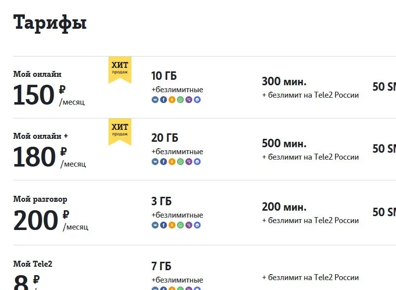 Самый дешёвый тариф на теле2 без интернета. Самый лучший тариф теле2 с безлимитным интернетом. Tele2 тарифы. Тарифы теле2 черный. Мобильная связь теле2.
