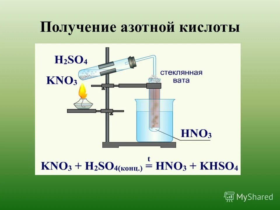 Азотную кислоту получают растворением в воде. Получение азотной кислоты. Получение азо Рой кислоты. Как получить азотную кислоту. Получение азотной кислоты в лаборатории.