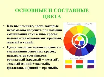 Краски это простыми словами