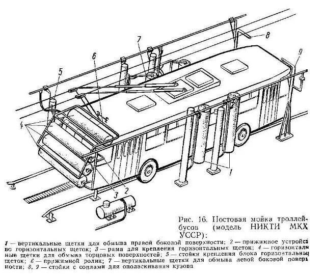 Чертежи трамваев Tatra t6. Электрооборудование троллейбуса ЗИУ-9. Грузовой трамвай Tatra t3 схема. Схема электроснабжения троллейбуса. Местоположение троллейбуса