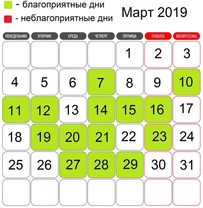 Неблагоприятные дни для здоровья в марте. Благоприятные дни март. Благоприятные и неблагоприятные дни. Неблагоприятные дни в марте. Благоприятные и неблагоприятные дни в марте.
