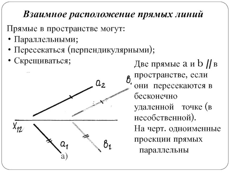 Расположение прямых линий. Взаимное положение прямых. Взаимное расположение двух прямых в пространстве. Взаимное положение двух прямых линий. Теория пересечения параллельных прямых.