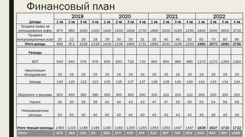 Финансовый план организации пример. Финансовый план предприятия пример таблица. Финансовый план образец. Финансовый план в бизнес плане. Финансовый документ бизнес план