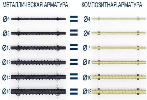 Арматура пластиковая для фундамента плюсы и минусы