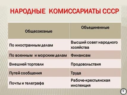 Комиссариаты в министерства
