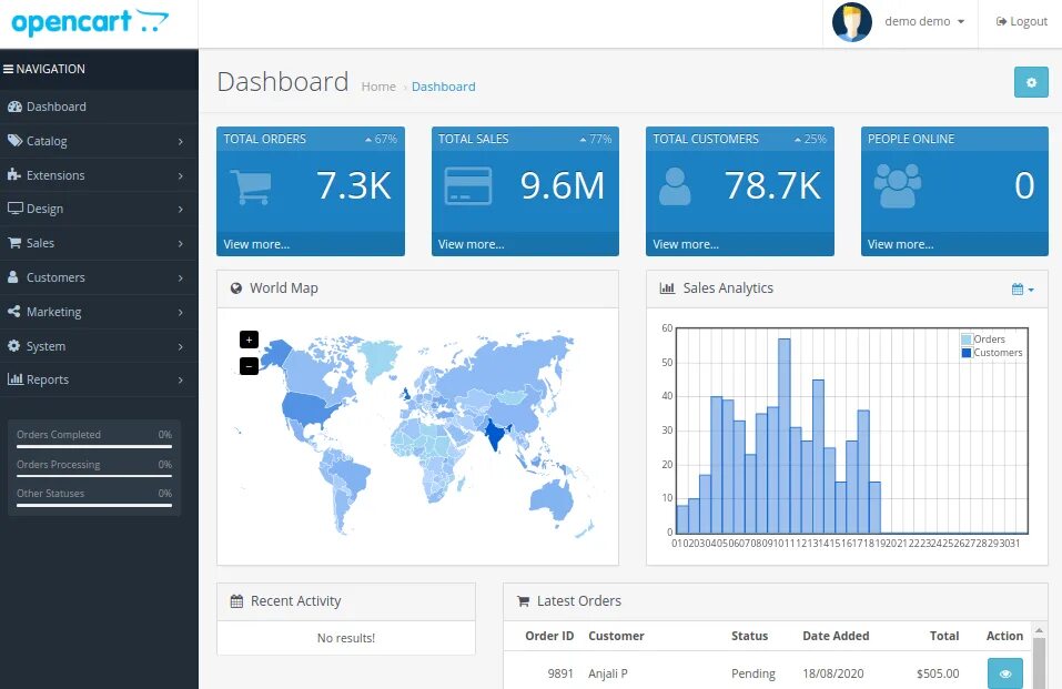 OPENCART Интерфейс. Админ панель. Панель управления опенкарт. OPENCART админка. Open demo
