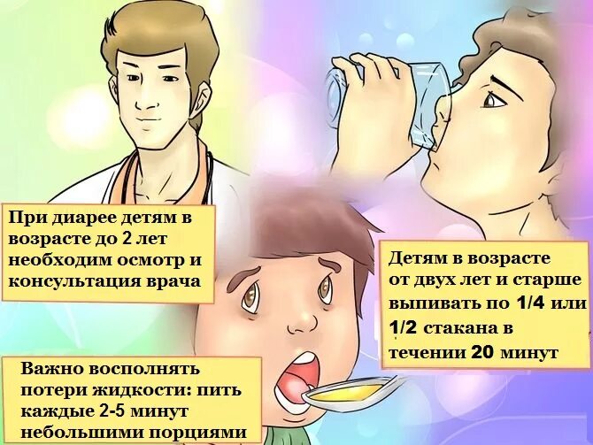 Помощь при поносе. Что делать при поносе. при диарее у ребенка необходимо. что делать при диарее. обезвоживание при поносе.