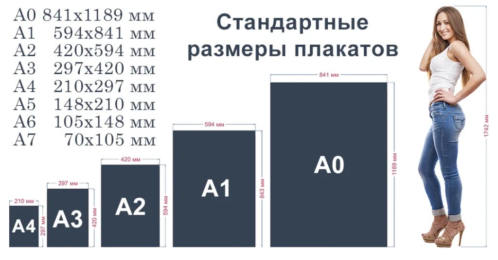 5 листов это сколько. Форматы бумаги а1 а2 а3 а4 размер. Размер плаката. Форматы плакатов для печати. Размер постера.