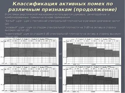 Музыка маскирующая шум