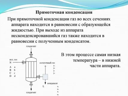 Методы физической конденсации