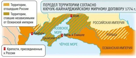 Крепости договор