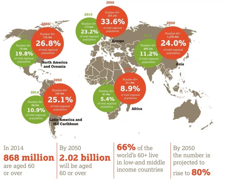 Index 2050. Global agewatch index. глобальный интегральный индекс global agewatch index. индекс качества жизни пожилых людей (global agewatch index). рейтинг стран global age watch index 2025.