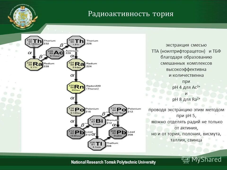 Распад тория