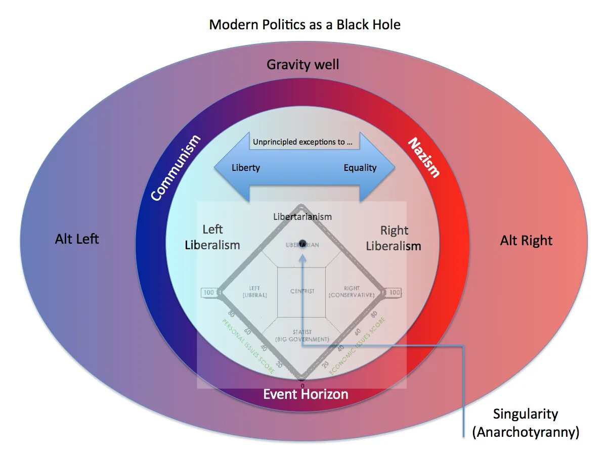 Modern terms. Modern terms. Modern terms. 2nd amendment. Технология pstn ростелеком что это.