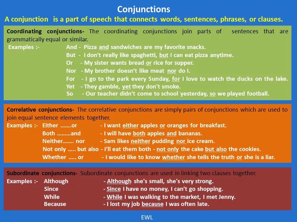 Conjunctions in English. Correlative conjunctions в английском языке. Союзы (conjunctions). Conjunction примеры.