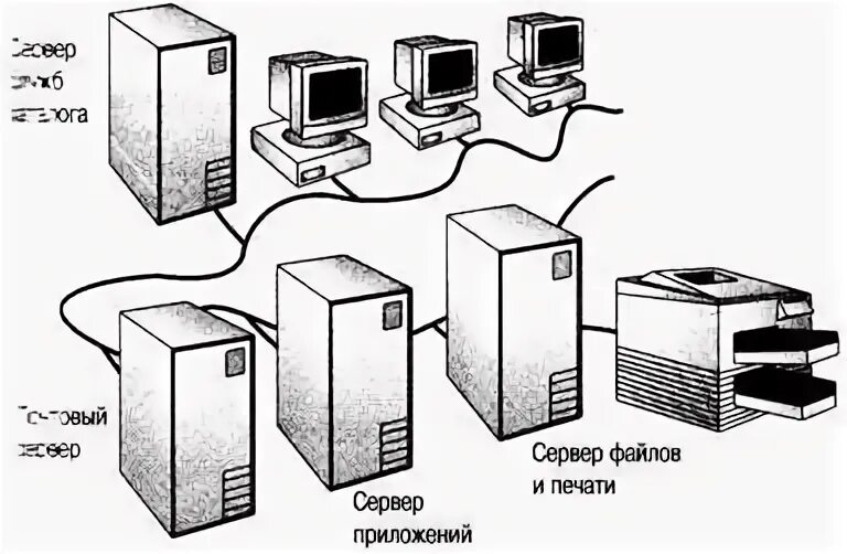 Типы серверов. Конструктивные типы серверов. Сервер рисунок карандашом. Типы серверов и их определения.. Server значения