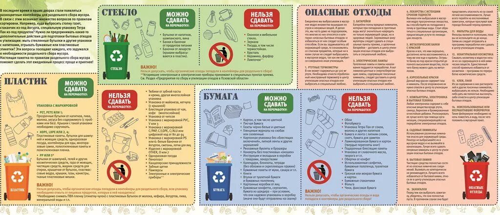 Инструкции по сбору отходов. Инструкции по сбору отходов