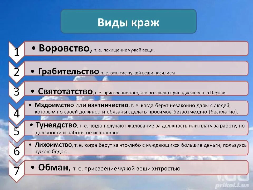 Виды воровства. Виды хищения. Виды краж УК РФ. Присвоение денежных средств ук рф