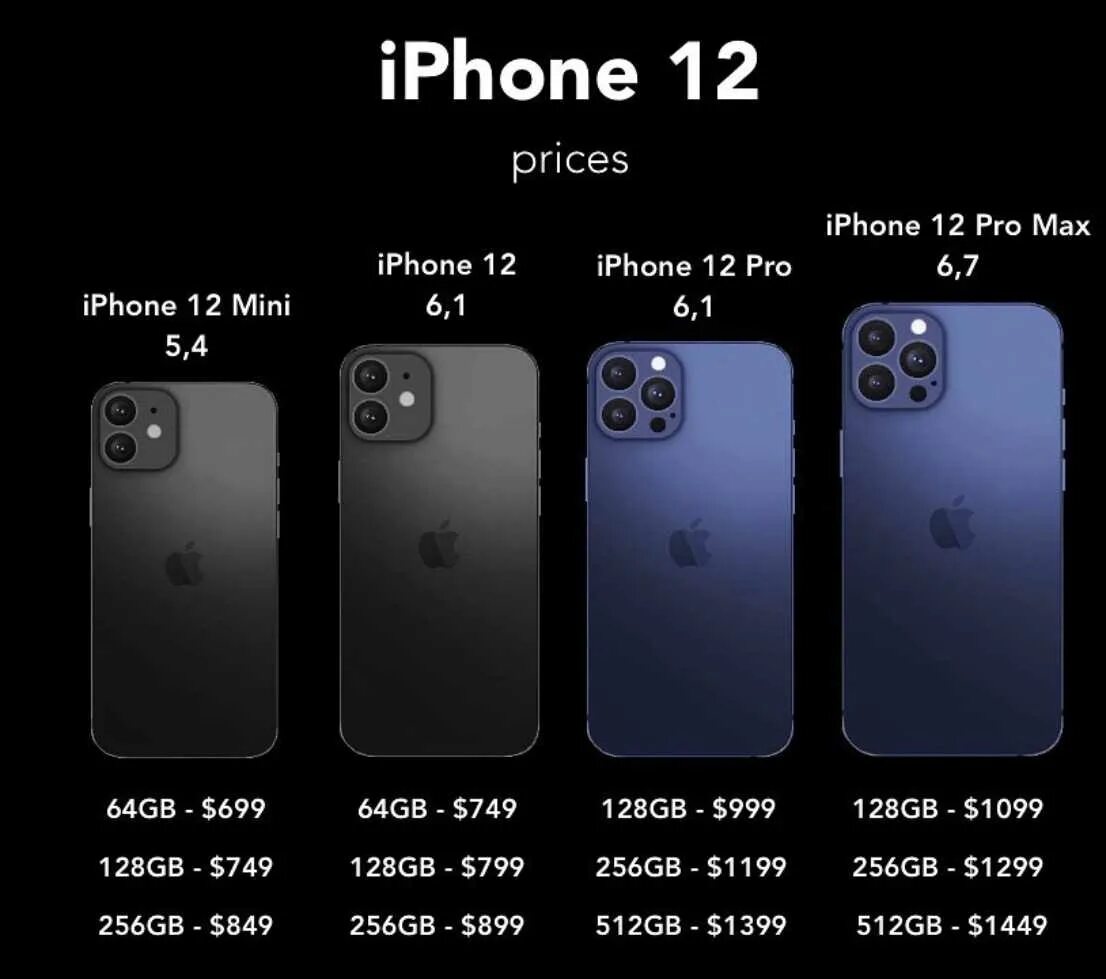 Сколько мегапикселей в 15 про. Apple iphone 11 Pro Max габариты. Apple iphone 11 Pro Размеры. Apple iphone 11 Pro MAXРАЗМЕР. Iphone 11 Pro vs 13 Mini Size.