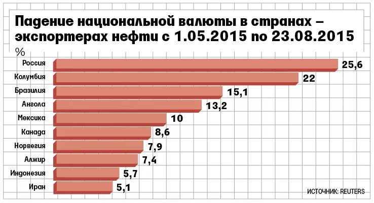 Страны покупающие газ. Зависимость стран от нефти. В какие страны Россия продает нефть. Продажа нефти России по странам. Страны в которые Россия экспортирует нефть.