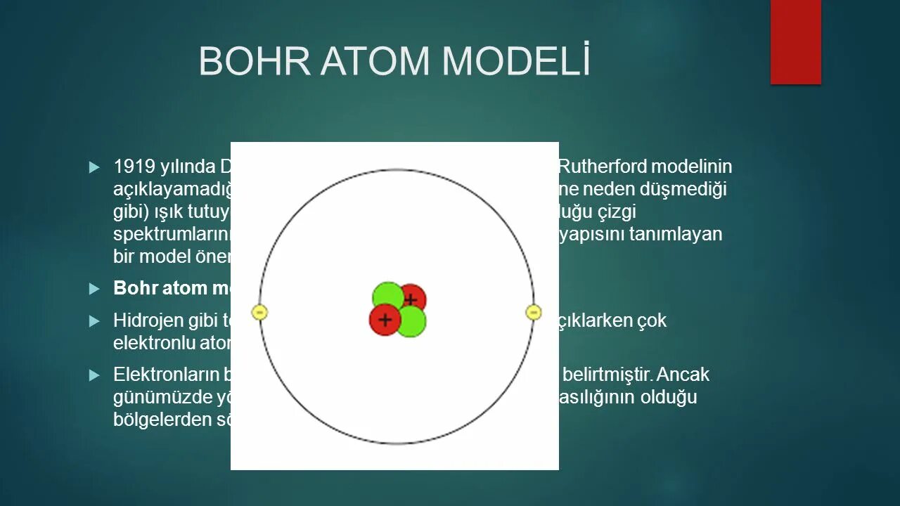 Современная модель атома. Atom model. Bohr Atom. Модель атома Бора. Тест модель атома