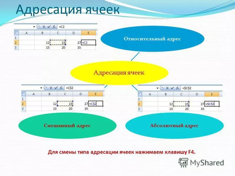 Абсолютная и относительная адресация ячеек