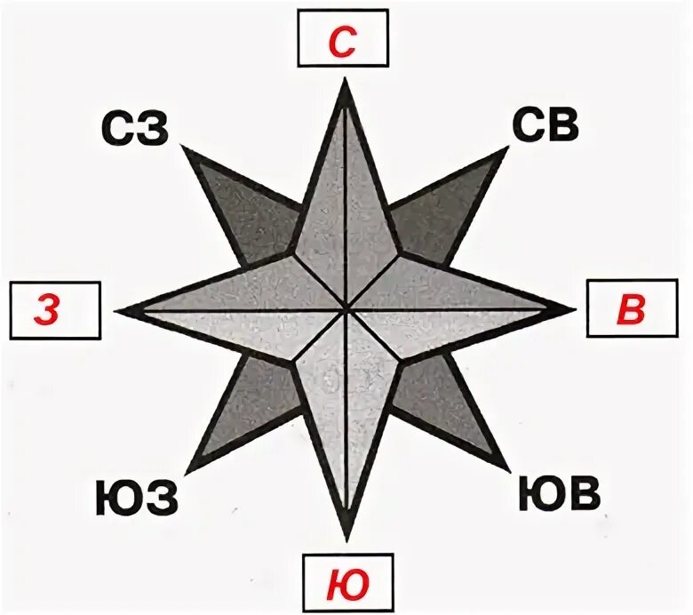 Обозначь на схемах стороны горизонта схему. Стороны горизонта 2 кл проверочная школа России. Модель стороны горизонта 2 класс окружающий мир. 2 Класс проверочная работа Подпиши стороны горизонта. Рисунок стороны горизонта 2 класс окружающий мир