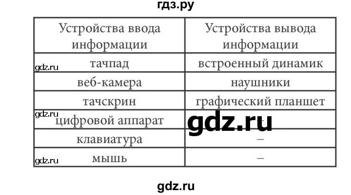 Информатика 7 класс рабочая тетрадь номер 76. Информатика 7 класс босова оглавление. информатика 7 класс рабочая тетрадь номер 87.